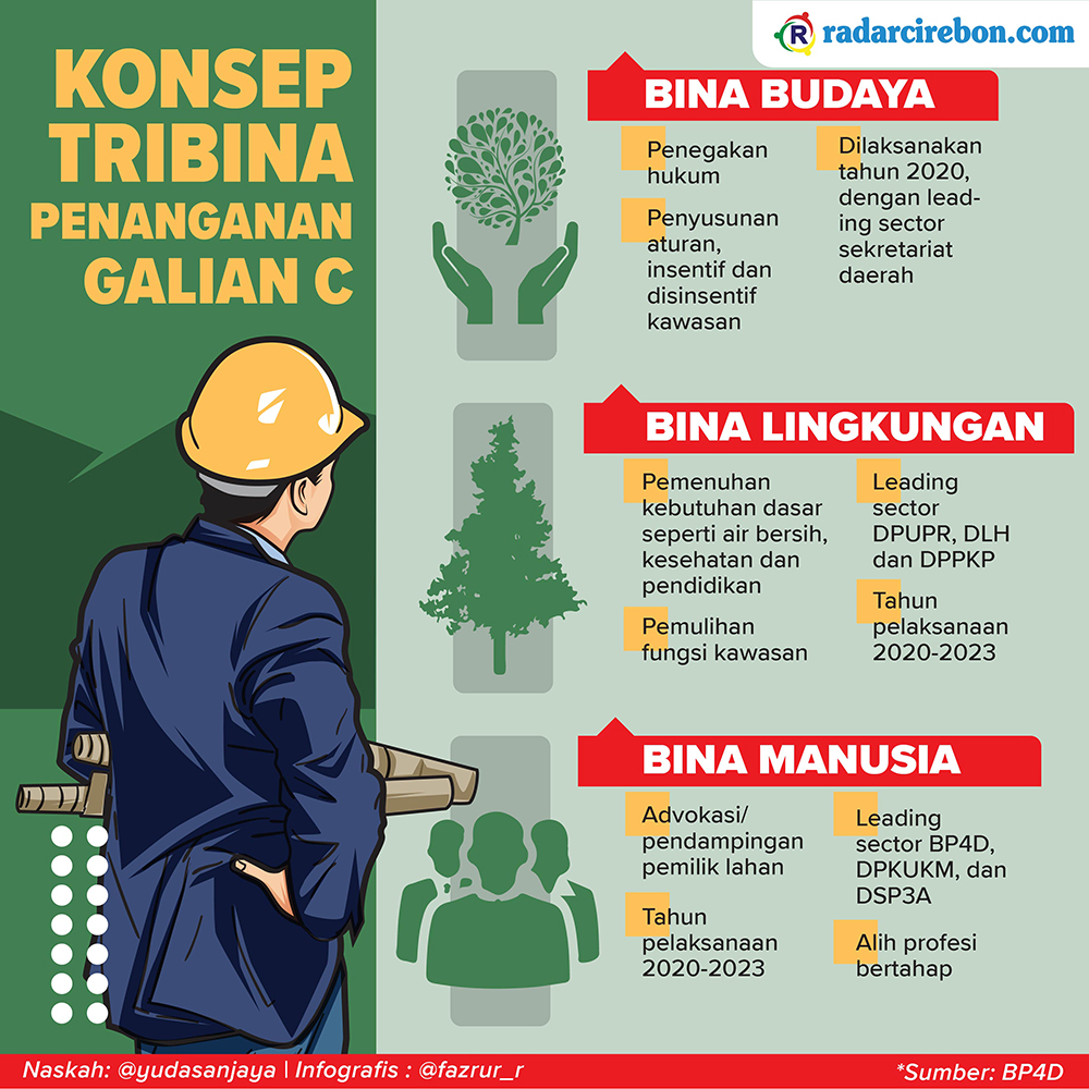 245.785 Meter Persegi Lahan Masih Dipakai Galian C