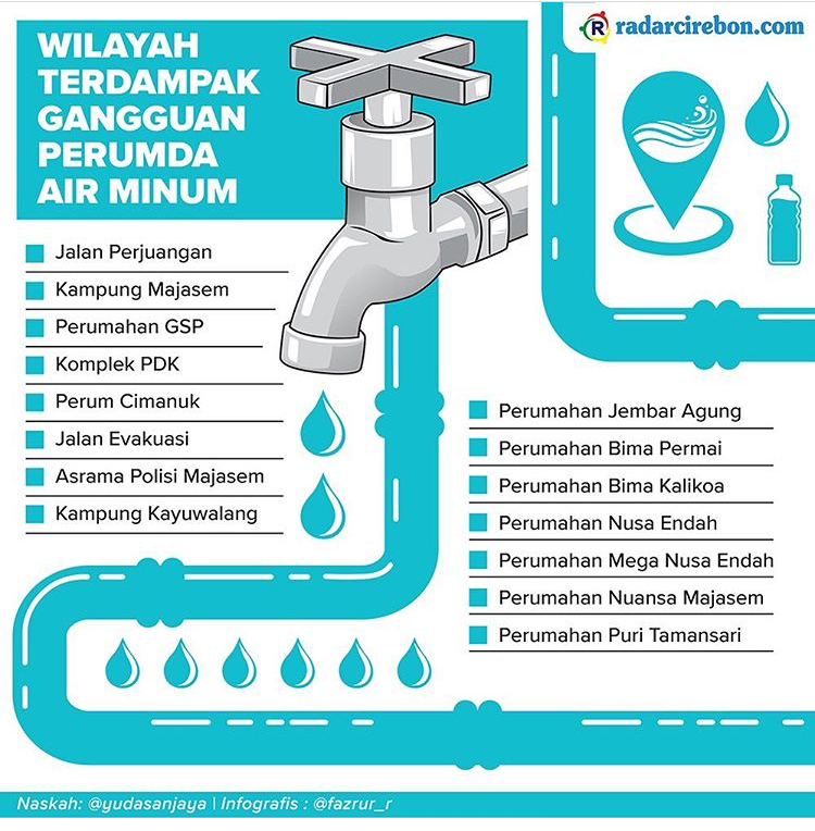 PDAM Gangguan 24 Jam, sampai Pukul 09.00 Pagi Ini