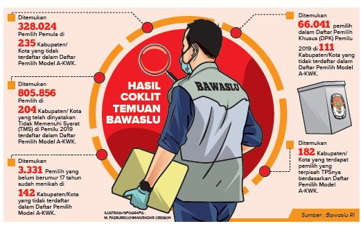 Data Pemilih Masih Bermasalah