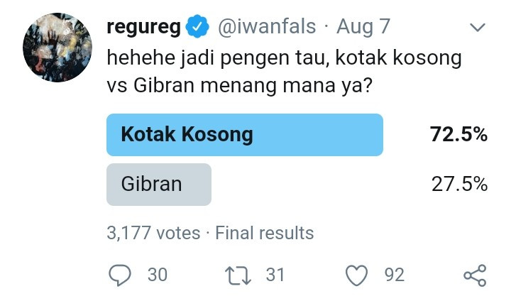 Survei Iwan Fals: Gibran Kalah Telak Lawan Kotak Kosong