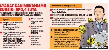 Rp37,7 Triliun untuk Stimulus Pekerja, 15,7 Juta Buruh Formal akan Terima Subsidi Upah