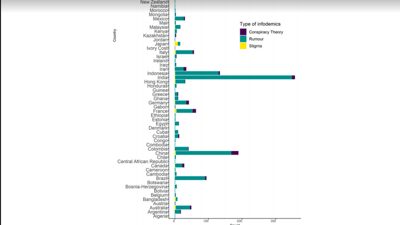 Ironis, Indonesia Salah Satu Negara dengan Teori Konspirasi dan Hoax Covid-19 Terbanyak