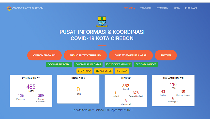 Setelah Sejak Lama, Kota Cirebon Catat Nol Kasus Covid-19 dalam Sehari