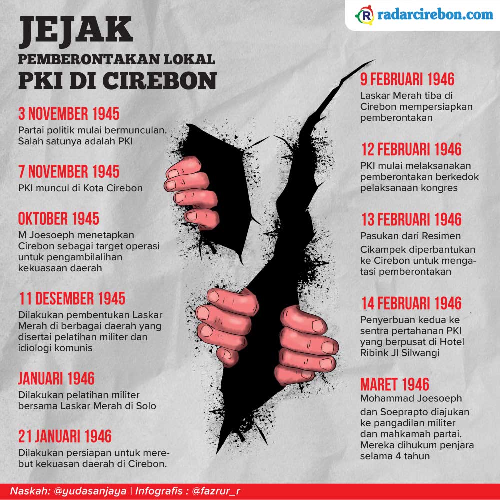 Saat PKI Memberontak di Kota Cirebon