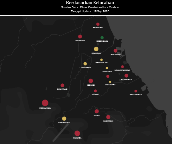 166 Kasus Covid-19, Hanya Tinggal 1 Zona Hijau di Kota Cirebon