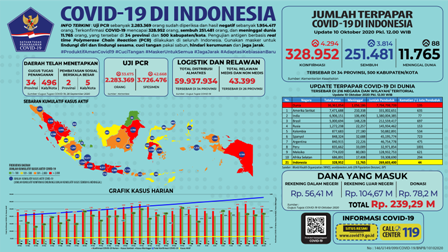 Selamatkan Lansia dan Komorbid dengan Patuh Protokol Kesehatan