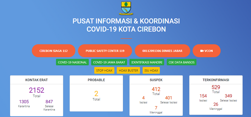 Jangan Remehkan Covid-19, Pasien 33 Tahun Asal Kecapi Meninggal Dunia