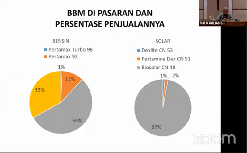 1 Januari 2021, Premium Dihapus di Jawa, Madura dan Bali