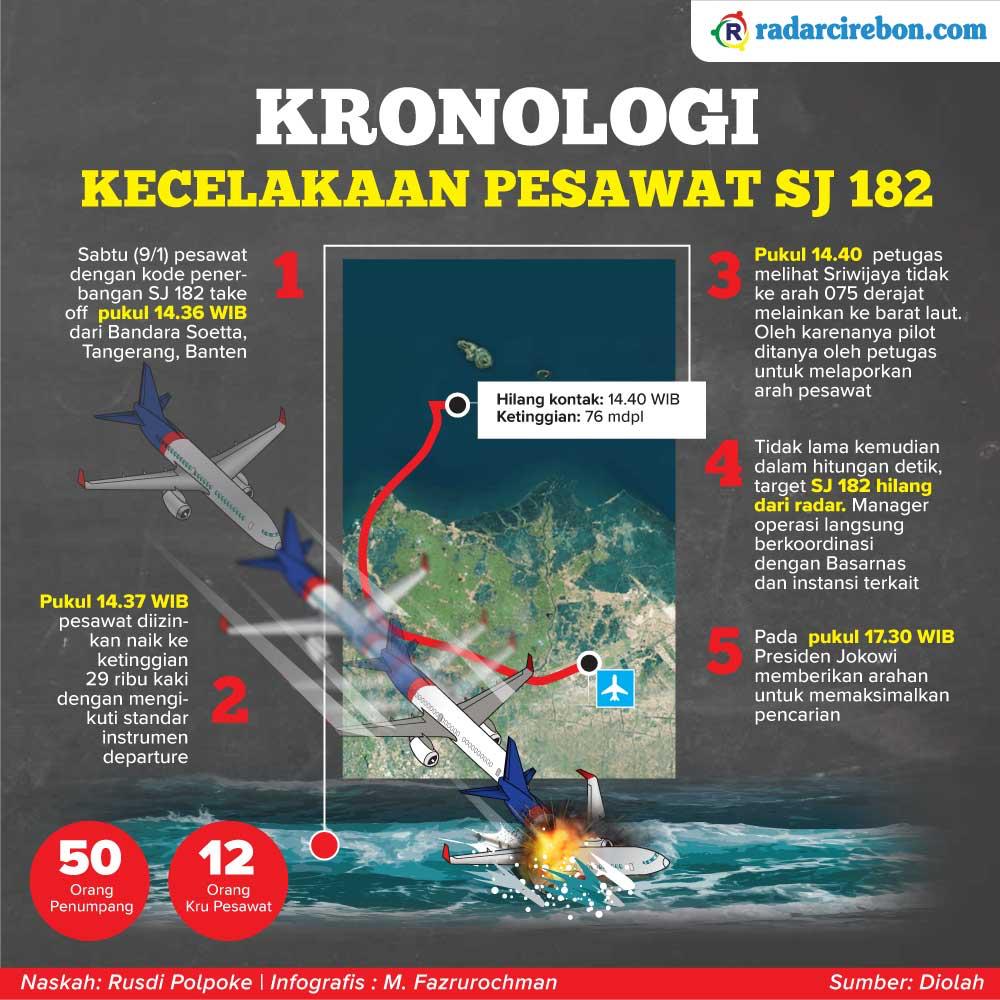 Pesawat Sriwijaya Air Menghujam Laut dengan Kecepatan 663 Kilometer per Jam, Hasil Analisa Captain Vincent