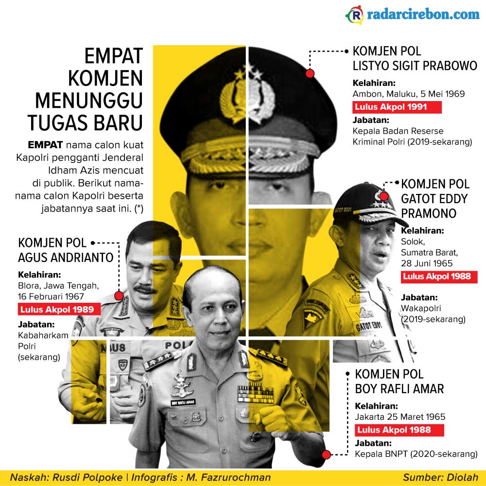 Empat Jenderal untuk Calon Kapolri, Siapa Saja?