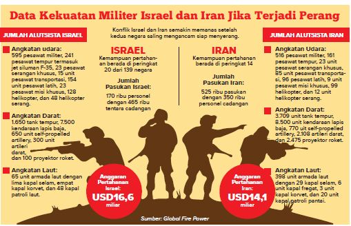 Soal Nuklir, Iran-Israel Memanas