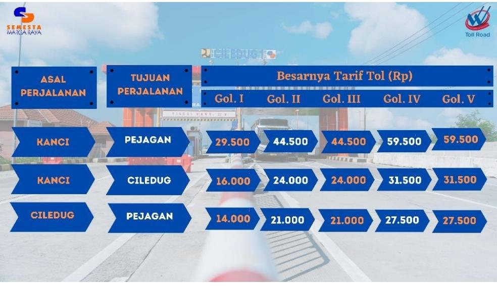 Siap-siap, Tarif Tol Kanci Pejagan Naik 17 Januari