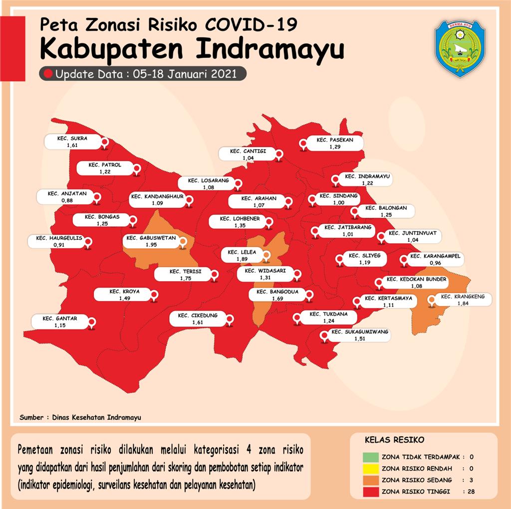 28 Kecamatan di Indramayu Masuk Zona Merah, Ini Daftarnya