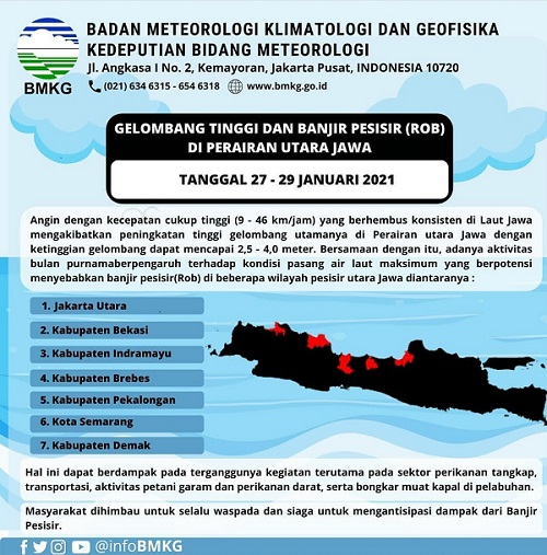 Warga Indramayu Diminta Waspada, Ini Prediksi BMKG, Ada Potensi Gelombang Tinggi Hingga Banjir Rob