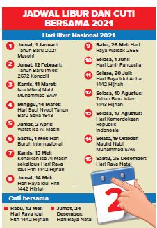 Dipangkas, Cuti Bersama Sisa 2 Hari