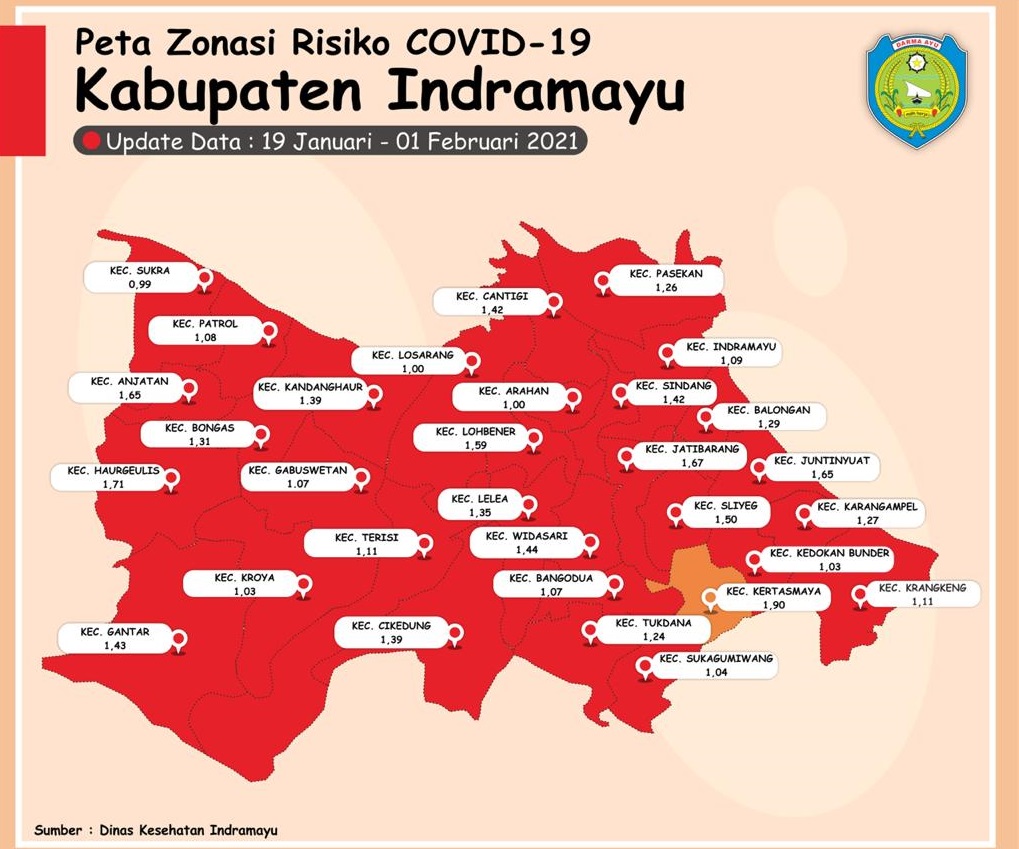 Update: 30 Kecamatan di Indramayu Zona Merah, Yang Oranye Cuma Ini