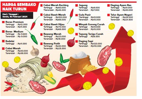 Cabai Rawit Tembus Rp100ribu/kg