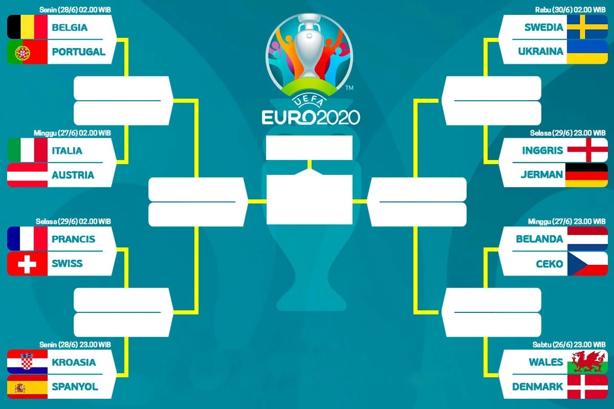 16 Besar Euro 2020, Menakar Keseruan Duel Hidup Mati Menuju Perempat Final