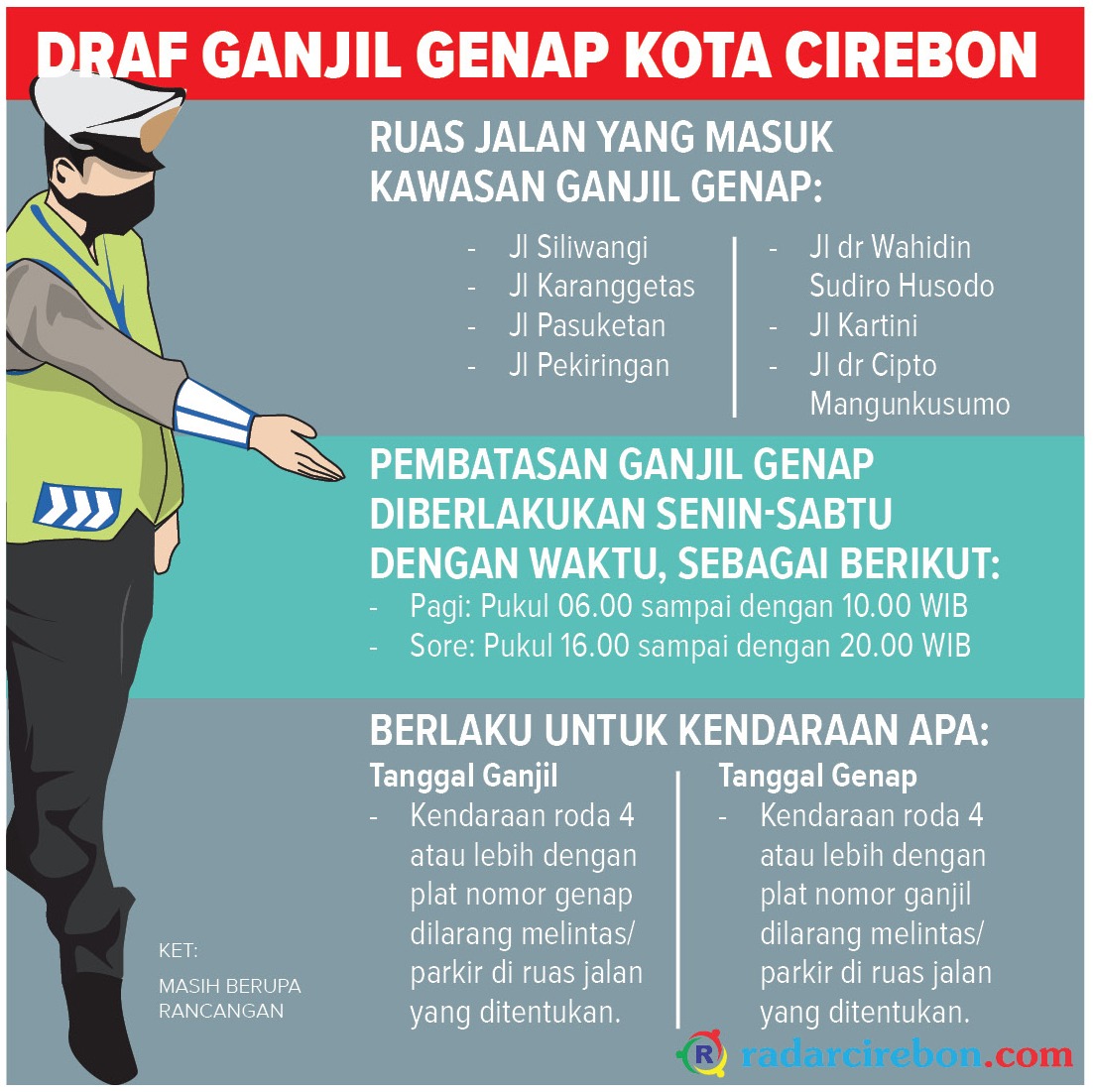 Draf Ganjil Genap Kota Cirebon, Ada 7 Ruas Jalan, Tidak Berlaku untuk Driver Online hingga Angkot