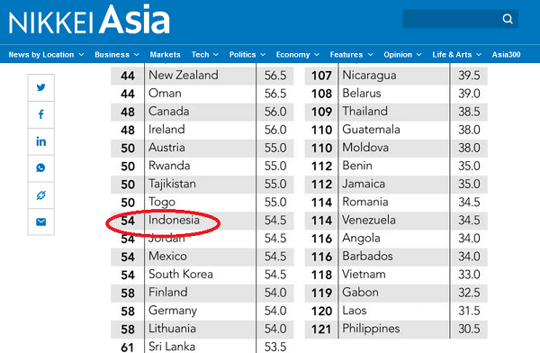 Luhut Pamer, Nikkei Covid-19 Recovery Index Indonesia Terbaik di ASEAN