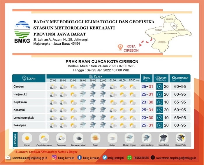 Prakiraan Cuaca Cirebon Hari Ini, Hujan Sore sampai Malam Hari