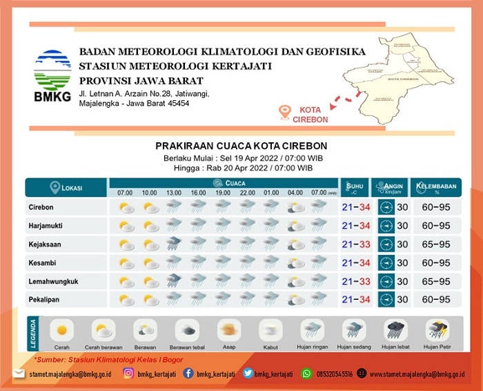 Suhu Udara Cirebon Hari Ini, Sumuk! Maksimum Bisa 36 Derajat Celcius