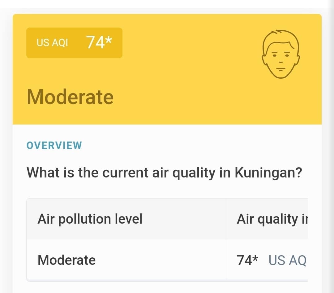 Kualitas Udara Jakarta Terburuk di Dunia, Bagaimana dengan Cirebon?