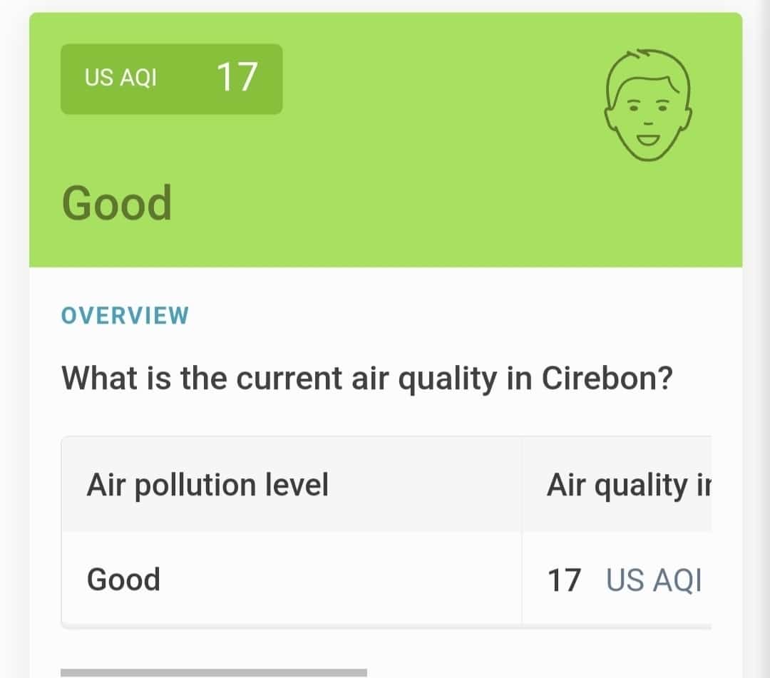 Kualitas Udara Cirebon Terbaik di Wilayah Ciayumajakuning Hari Ini