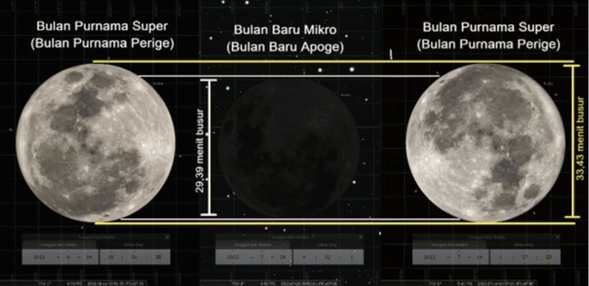 Akan Ada 3 Fenomena Langka, Full Buck Supermoon hingga Purnama Stroberi, Ini Tanggalnya