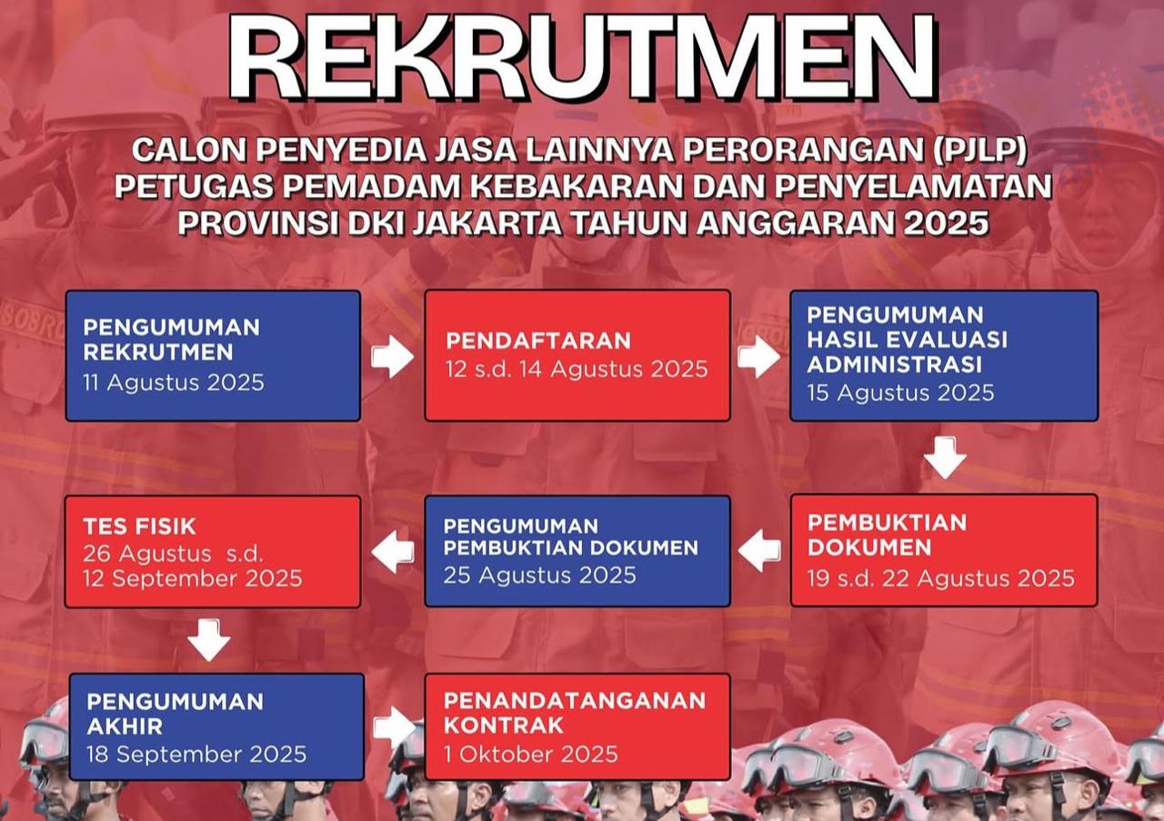 Lowongan Pemadam Kebakaran, Ada 1.000 Formasi Dibuka, Simak Cara Daftar dan Syarat Berikut Ini