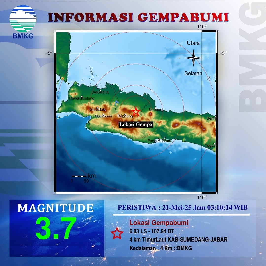 Gempa Bumi Berkekuatan 3,7 Magnitudo Guncang Sumedang Dinihari Tadi, BMKG Beri Imbauan Ini