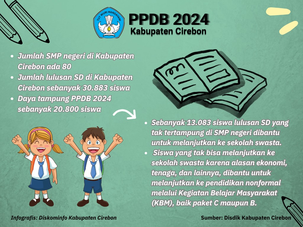 Sambut PPDB Tingkat SMP 2024, Disdik Kabupaten Cirebon Susun Strategi 