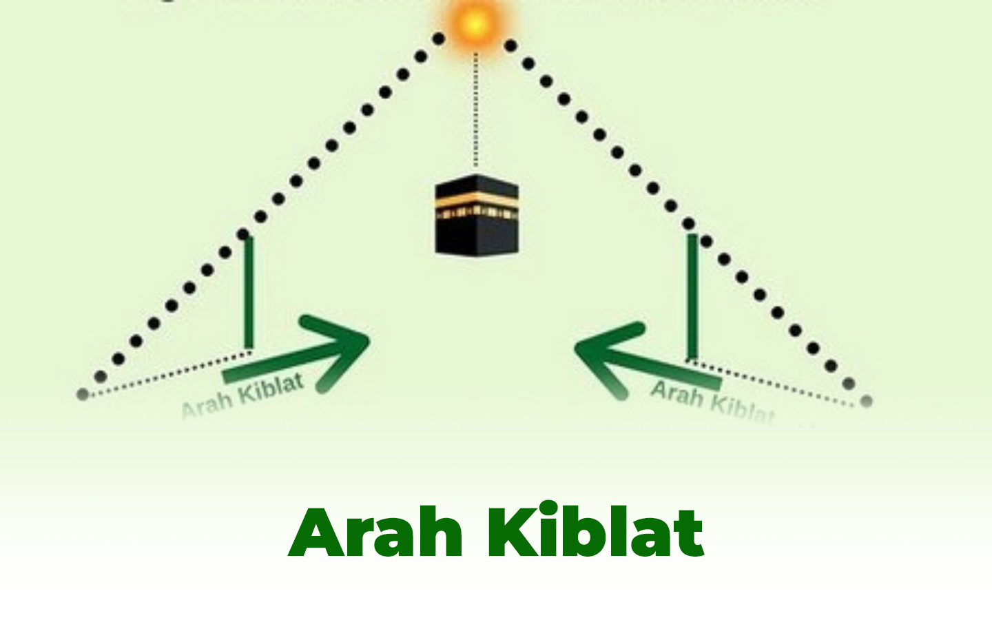 Selasa dan Rabu Depan Akan Terjadi Fenomena Astronomi Istiwa A’zam, Berikut Penjelasannya..