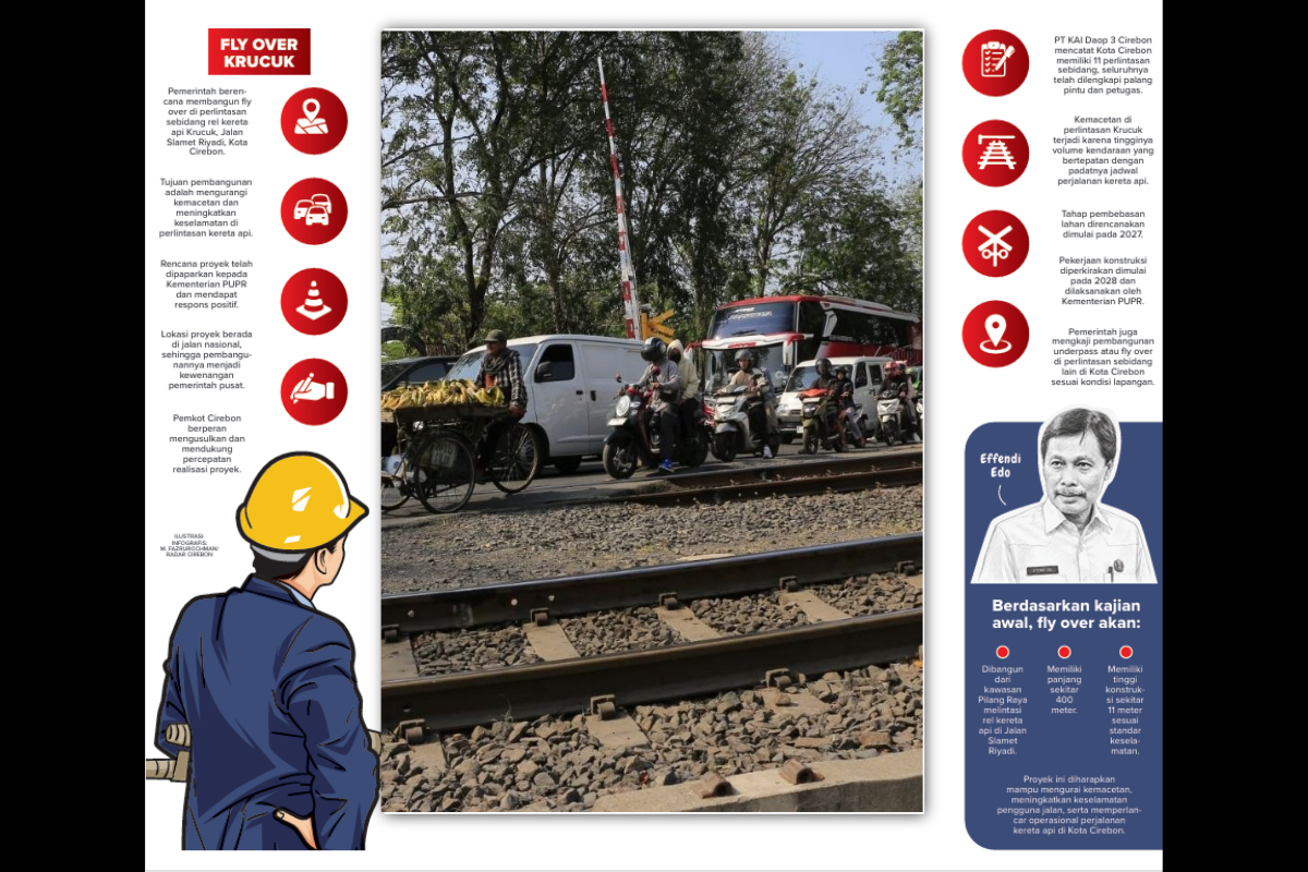 Fly Over Kereta Api di Krucuk, Dimulai dari Pilang, Panjang 400 Meter Pembangunan 2028