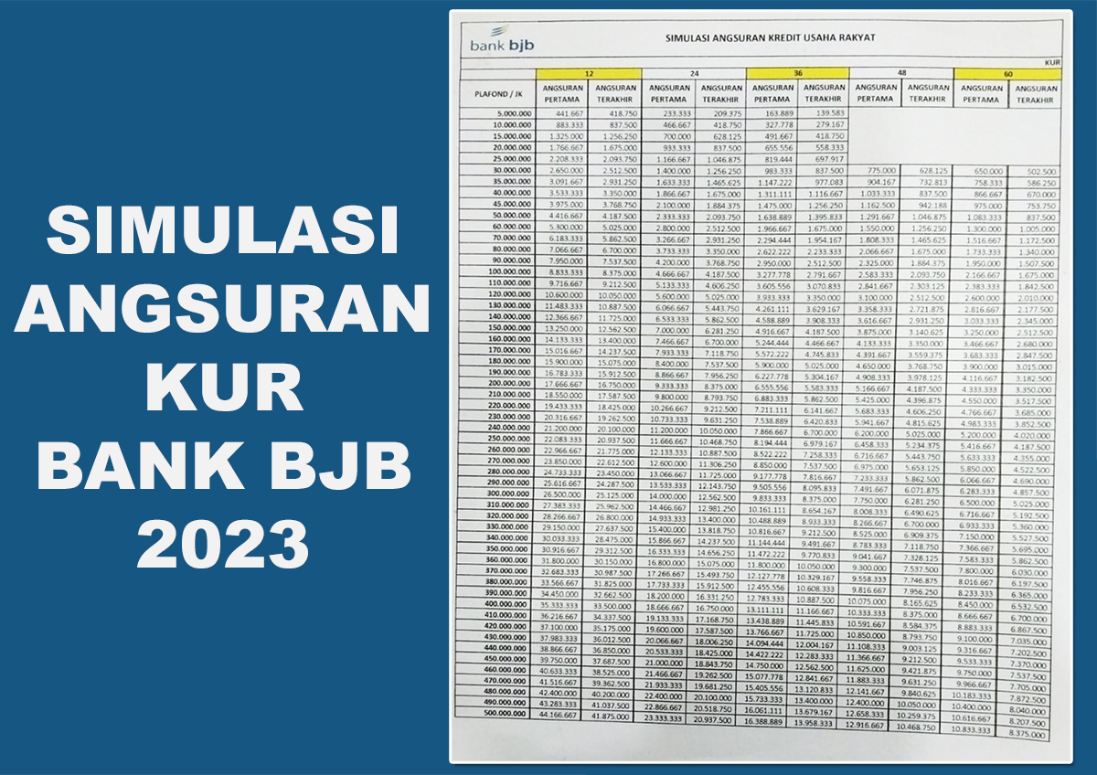 Butuh Modal? Ajukan KUR Bank BJB 2023, Ini Simulasi dan Tabel Angsuran Plafon Kredit 5 Juta sampai 50 Juta