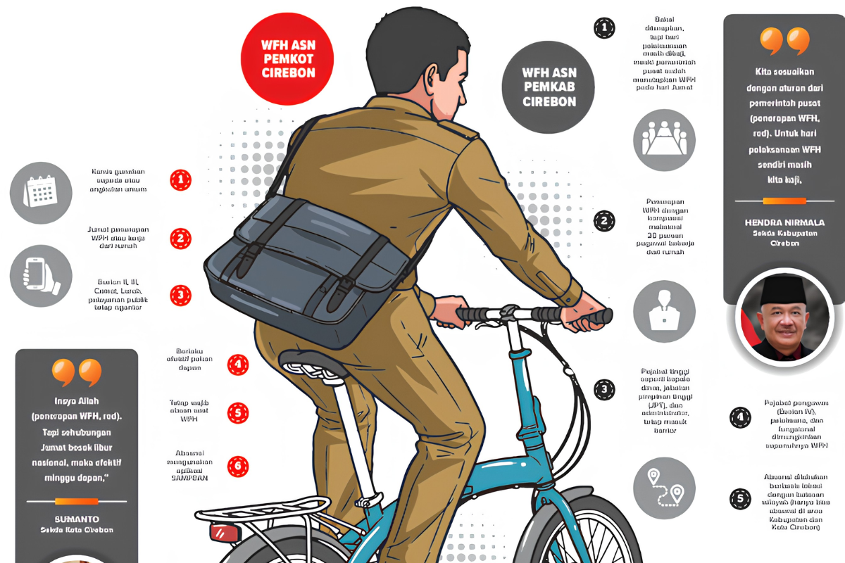 ASN Cirebon Siap Terapkan WFH, Jumat Kerja dari Rumah dan Kamis Naik Sepeda