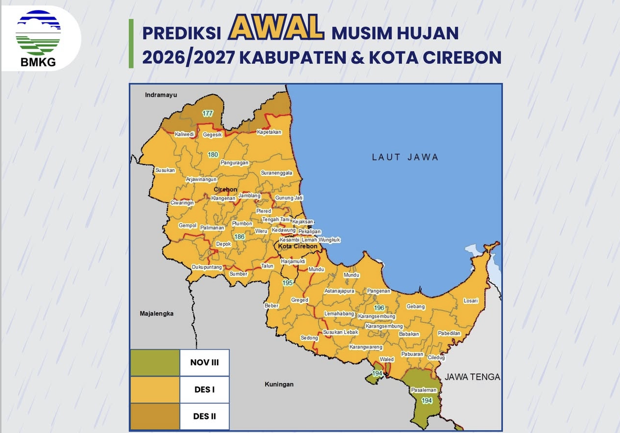 Prakiraan Musim Hujan Wilayah Kota Cirebon dan Kabupaten Cirebon, Bertahap Mulai November