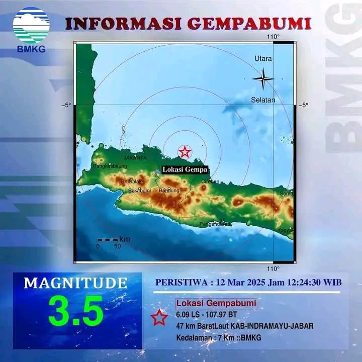 Hari Ini Gempa Bumi Guncang Indramayu Berkekuatan 3.5 Magnutido, Adakah yang Merasakan Guncangannya?