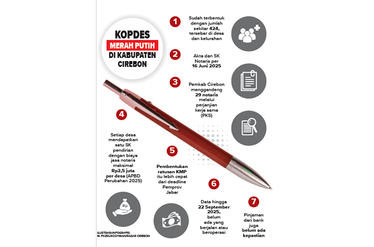 Problem Kopdes Merah Putih di Cirebon, Kuwu Kerandon: DD Jadi Jaminan Terlalu Berisiko!