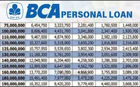 Butuh Dana Cepat? Pinjaman BCA Tanpa Agunan Bisa Sampai Rp100 Juta