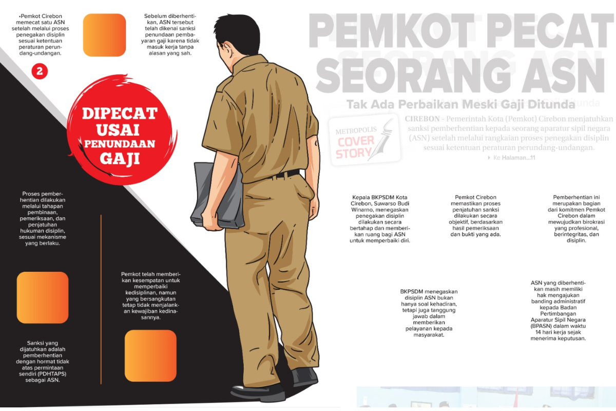 Kronologi ASN Kota Cirebon Dipecat Gara-gara Mangkir Kerja