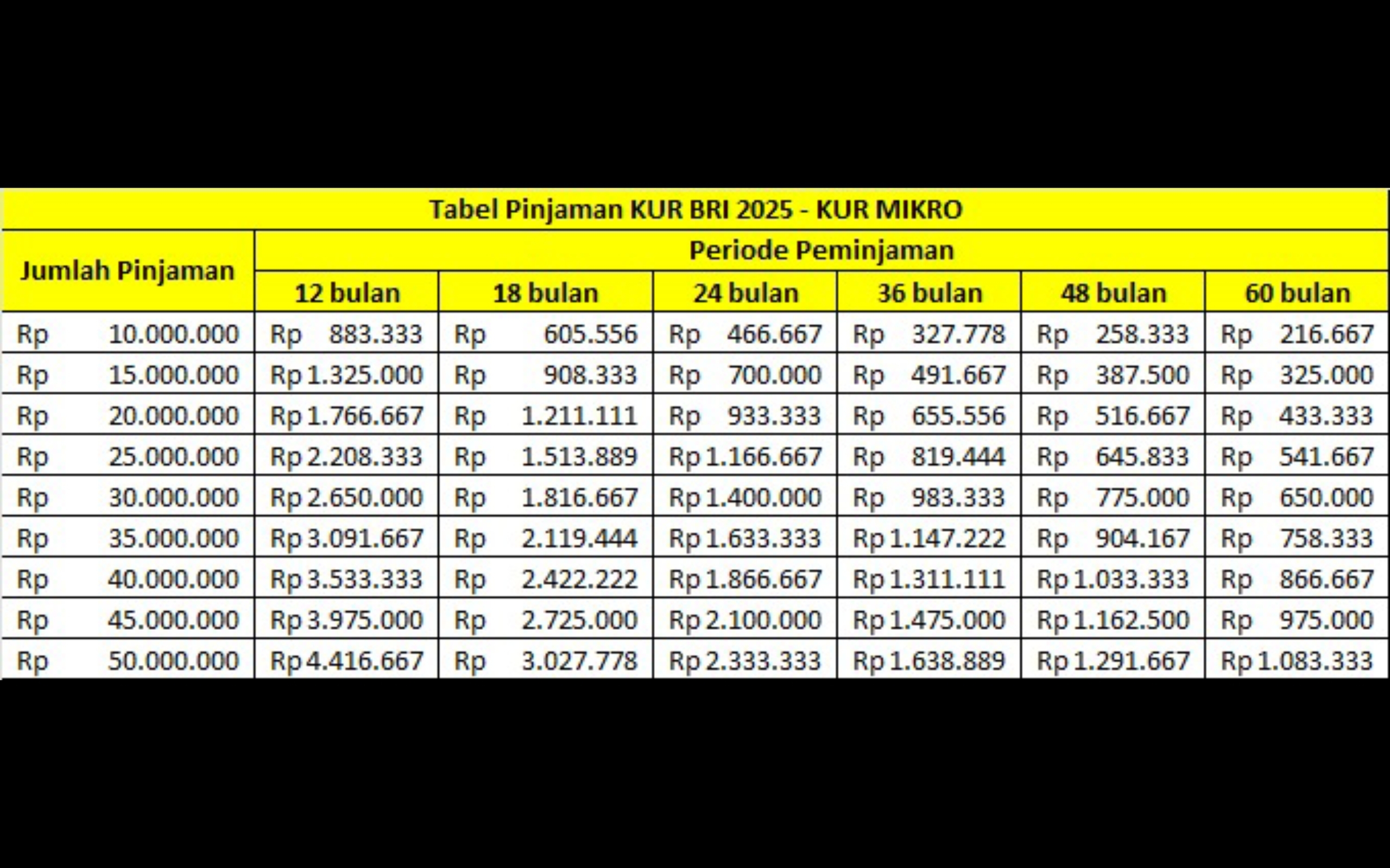 Tabel Angsuran KUR BRI November 2025: Bunga 6 Persen dan Cicilan Super Ringan, Solusi Tepat untuk Modal Usaha