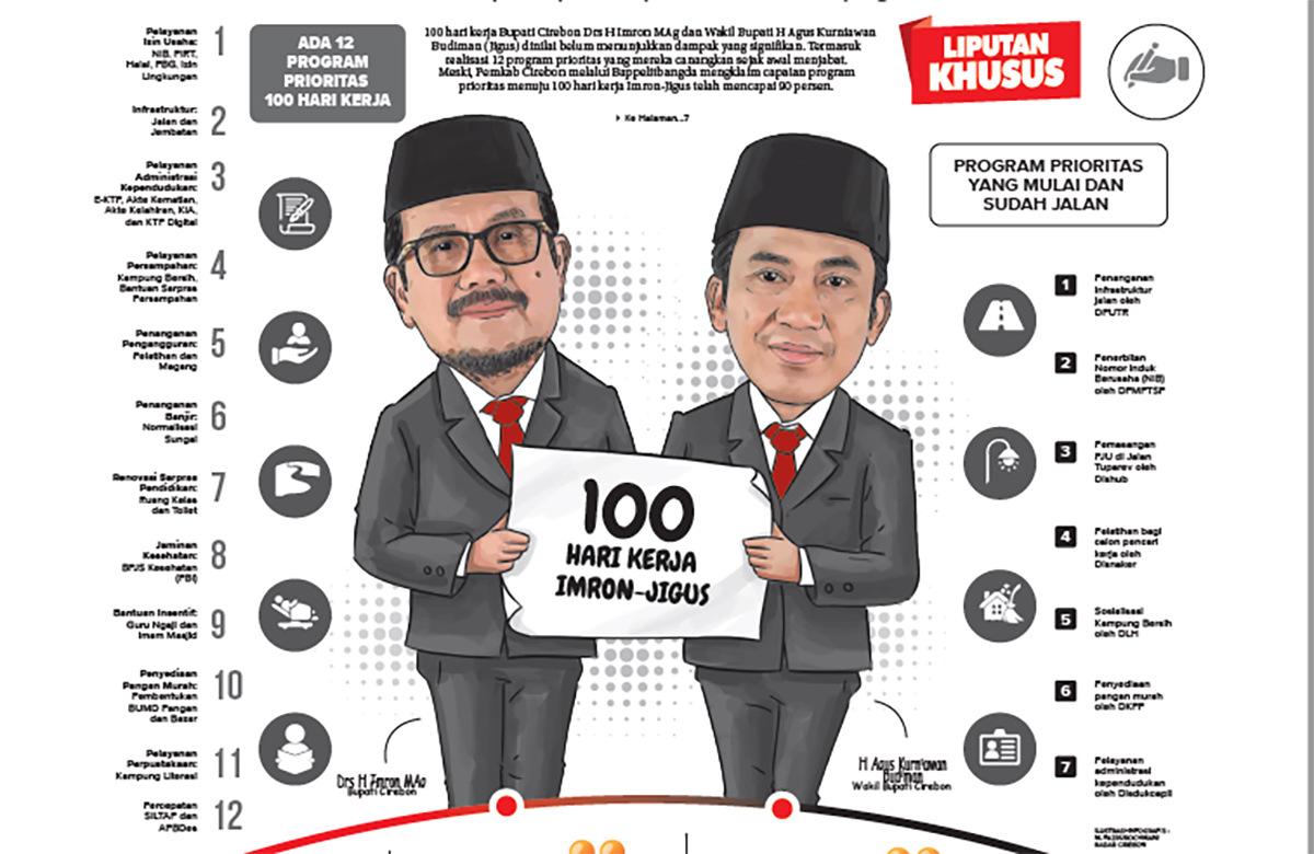 Menilai 100 Hari Kerja Kepemimpinan Imron – Jigus di Cirebon, Simak Pendapat Para Pengamat
