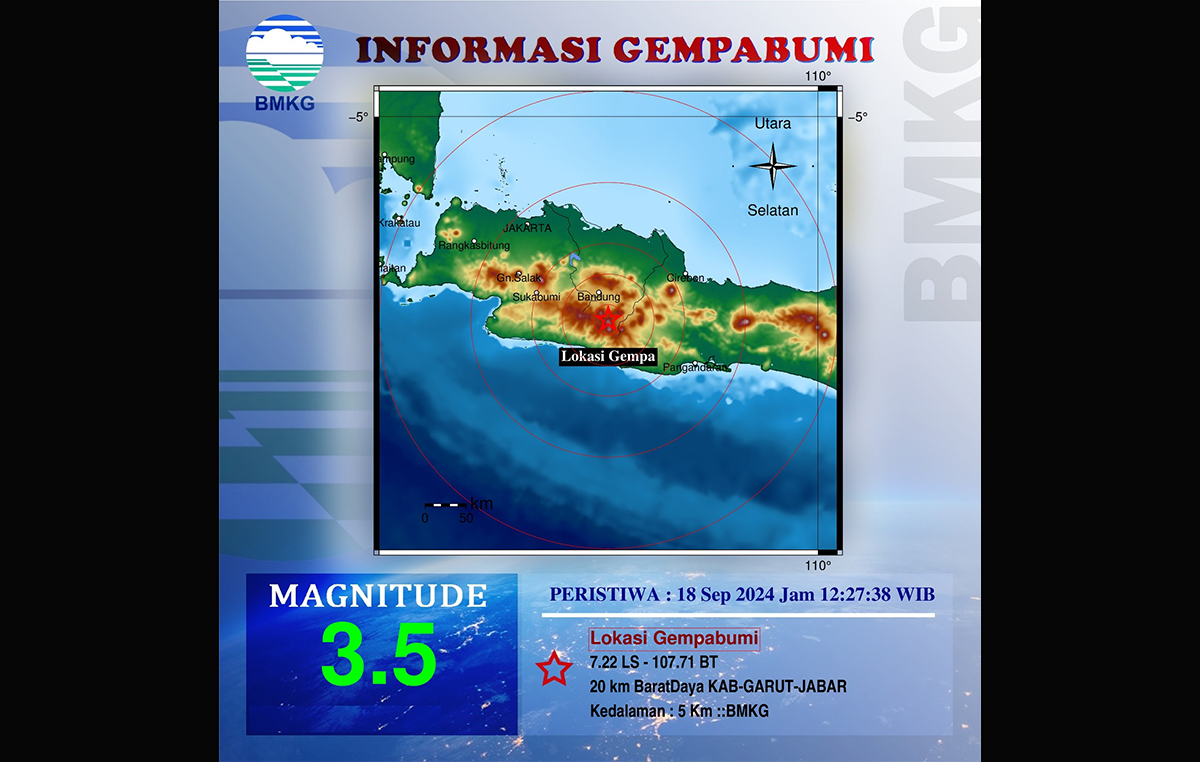 Setelah Bandung, Gempa Magnitudo 3,5 Guncang Kabupaten Garut