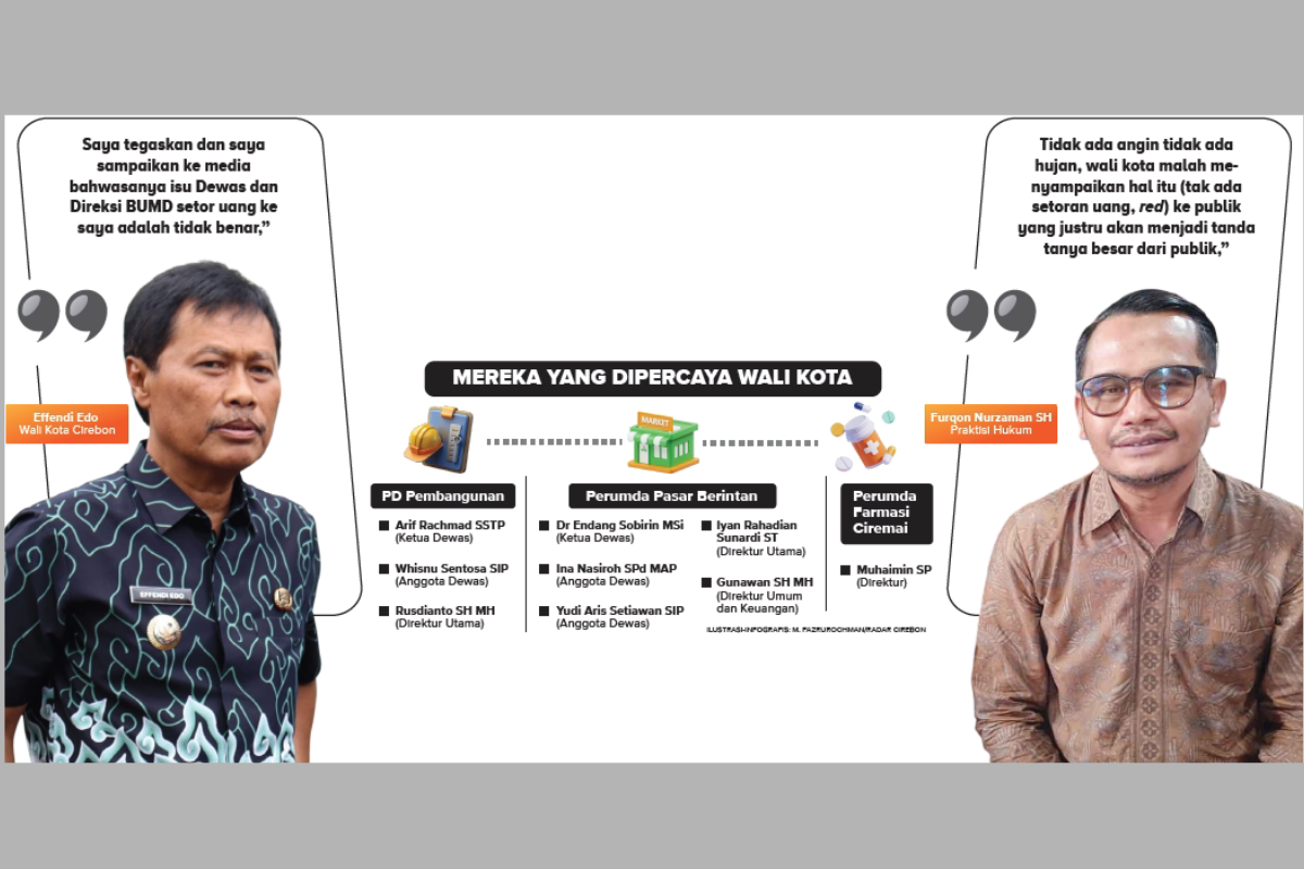 Usai Lantik Dewas dan Direksi BUMD, Ucapan Wali Kota Cirebon Ini Langsung Jadi Sorotan