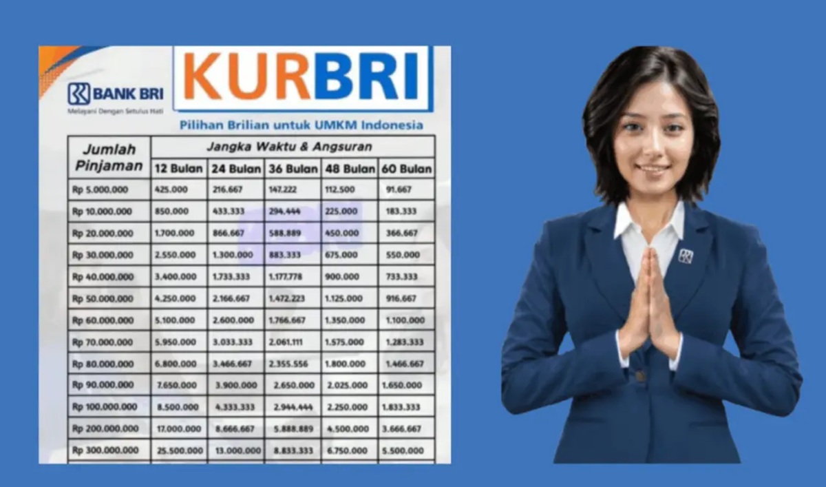 Tabel Angsuran KUR BRI 2025: Cicilan Mulai Rp3 Ribuan per Hari untuk Plafon Rp5–500 Juta