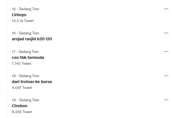 Cirebon Trending Topic di Twitter Gara-gara Bjorka
