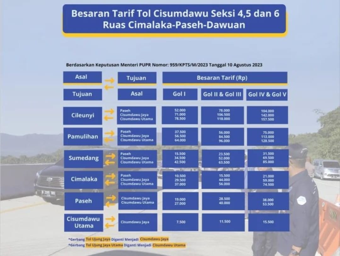 Rincian Tarif Tol Cisumdawu Terbaru, Sudah Full Berbayar dari Cileunyi ke Dawuan Rp 78.500