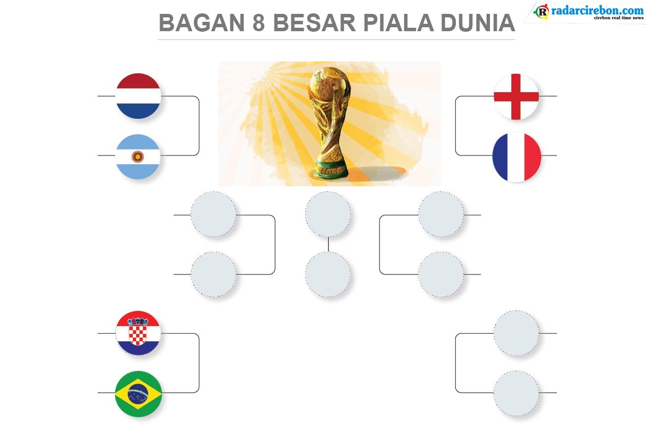 Bagan 8 Besar Piala Dunia 2022, Menantikan Spanyol dan Portugal