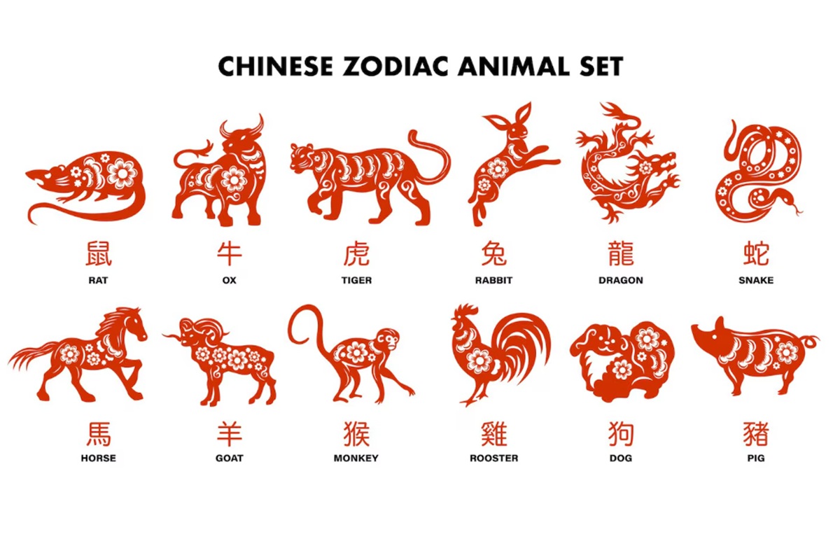 Ramalan Shio 2026 Keuangan: Siapa yang Paling Cuan dan Siapa Harus Hemat di Tahun Kuda Api?